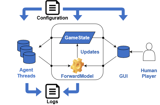 Architecture Overview