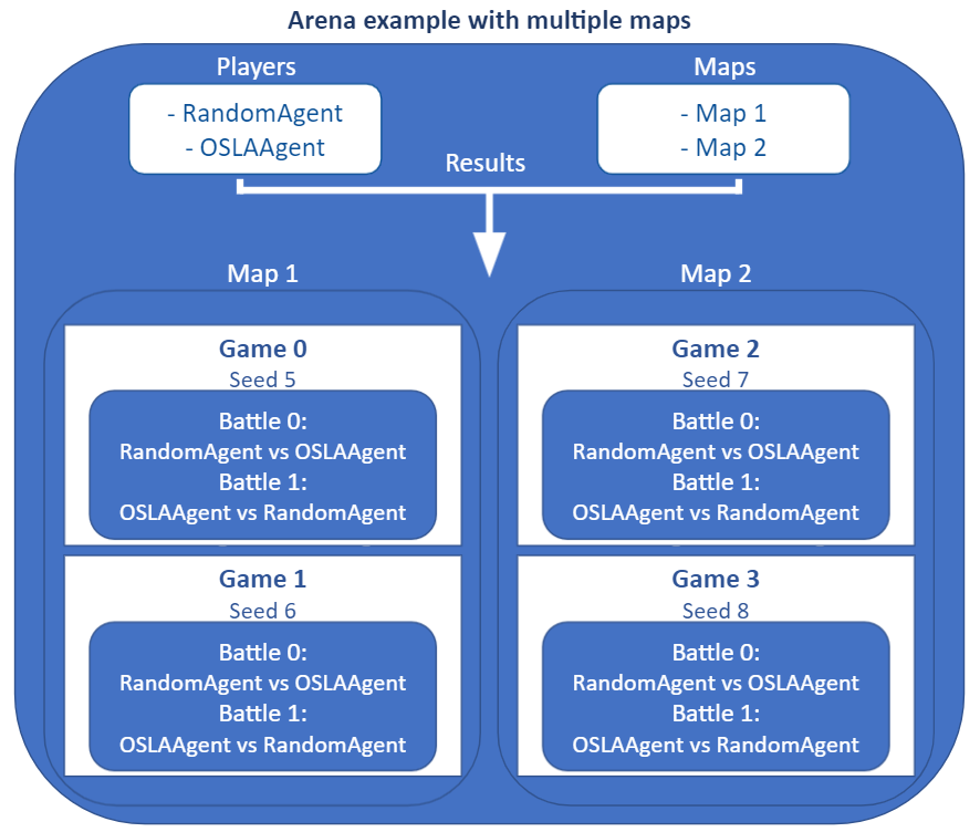Multi map example