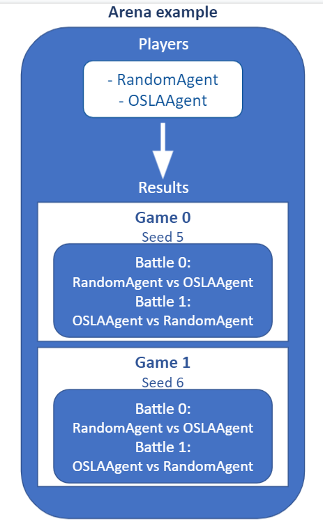 Single map example